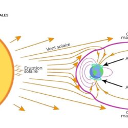 Formation des aurores boréales