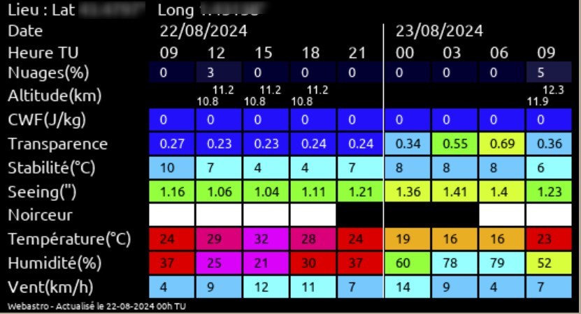 Infos météo données par Webastro