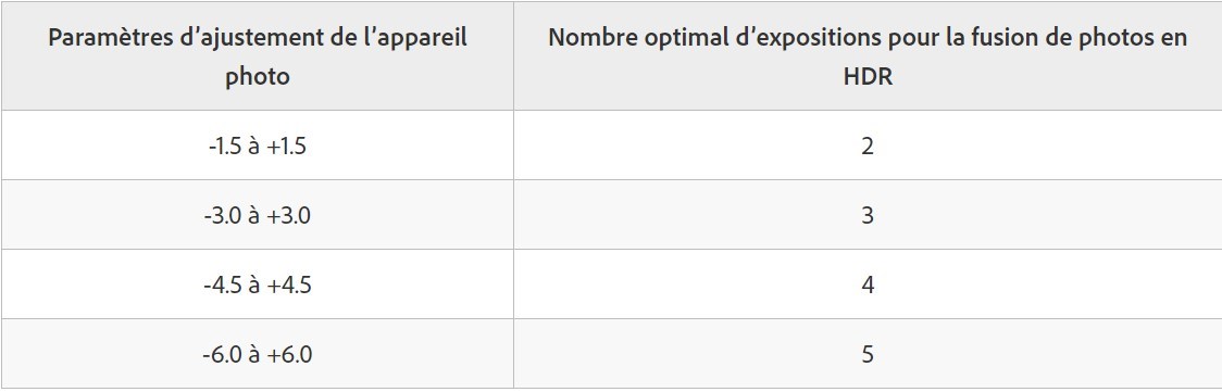 Nombre d'expositions recommandées