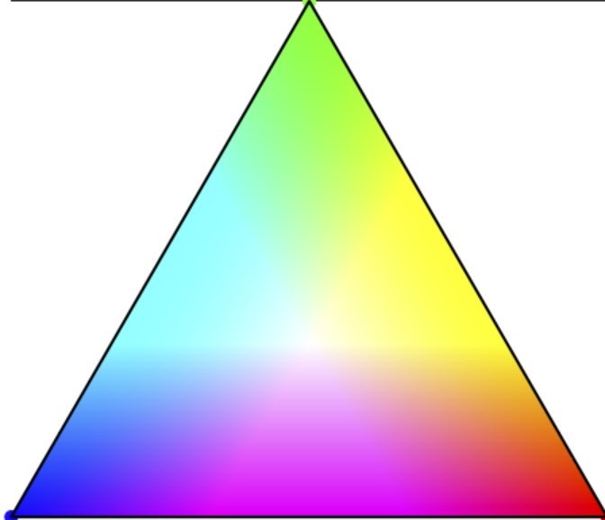 Le triangle de Maxwell