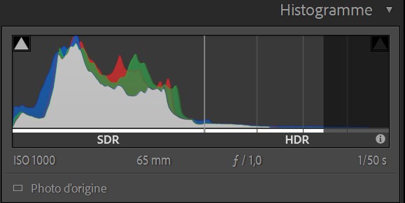 Histogramme HDR