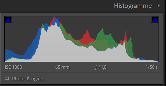 Histogramme SDR