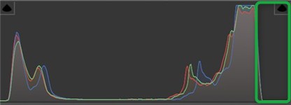 Histogramme Profil adaptatif avant traitement