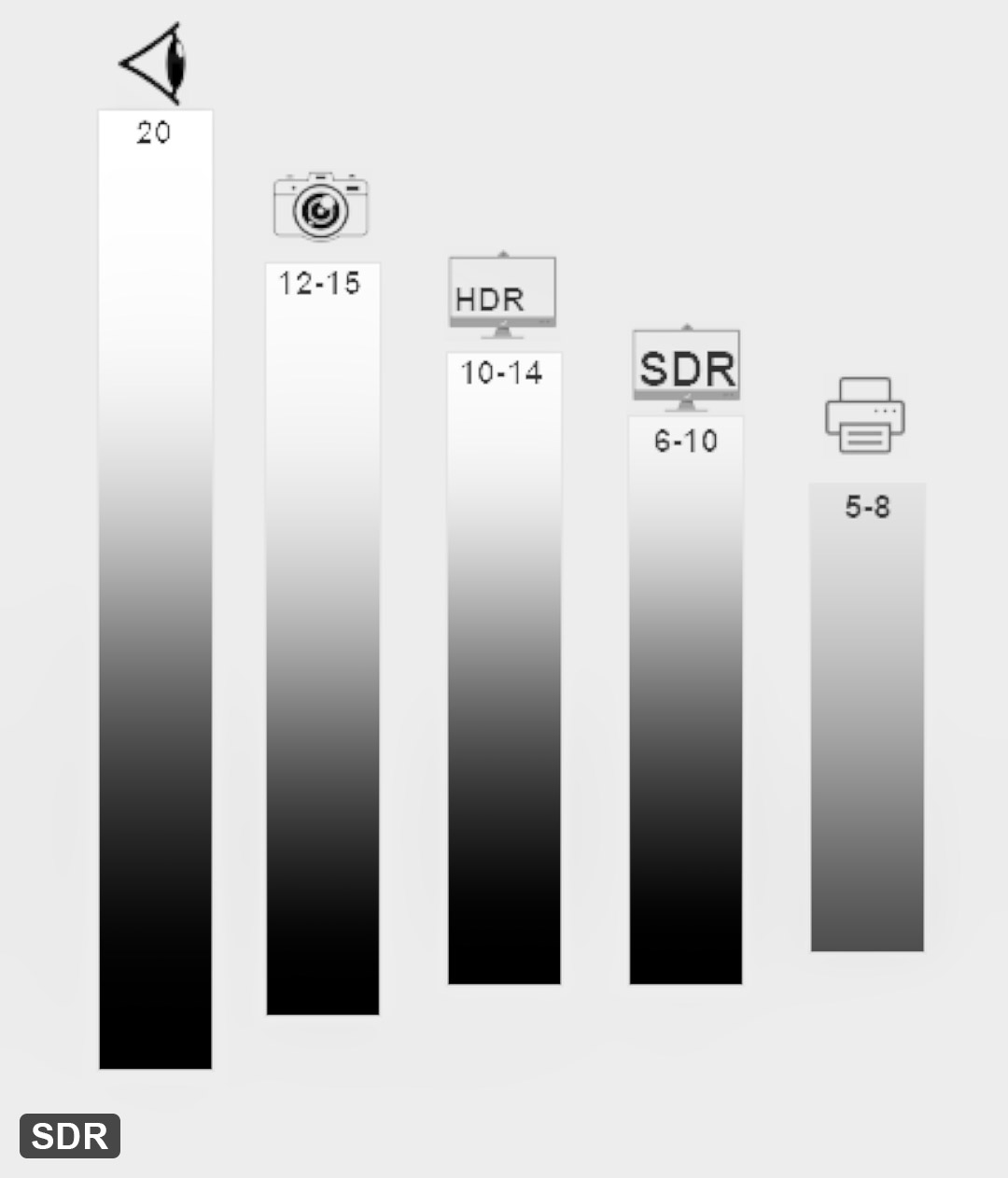 Comparaison de différents gamuts